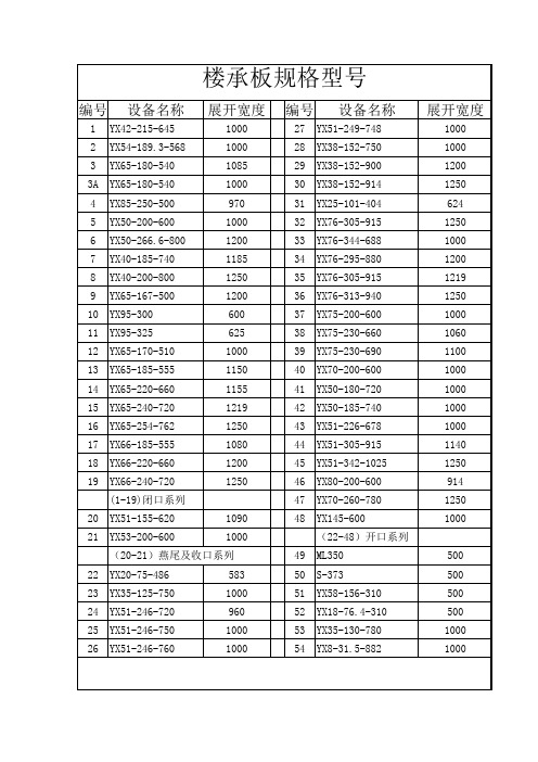 楼承板规格型号完整版