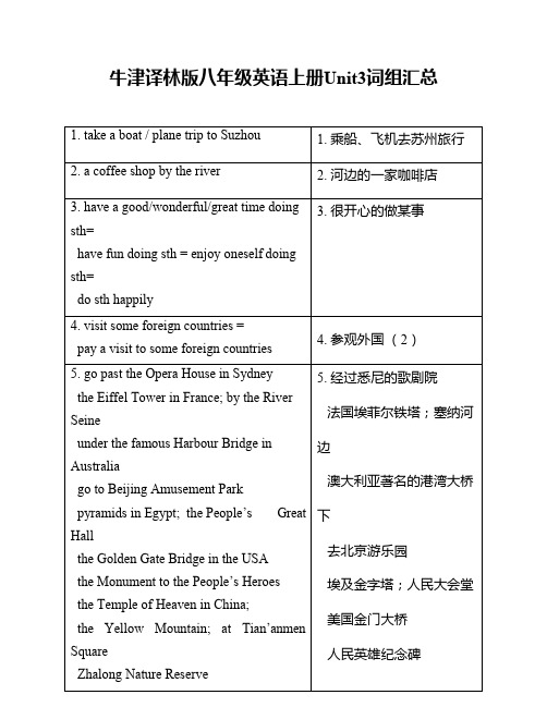 牛津译林版八年级英语上册Unit3词组汇总