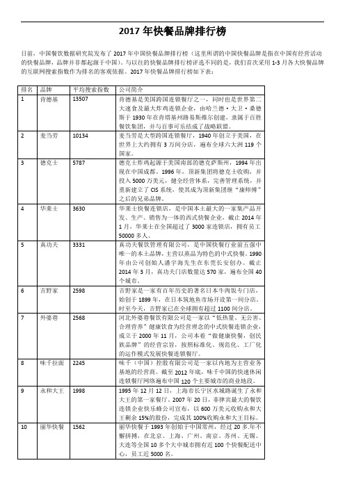 2017年快餐品牌排行榜