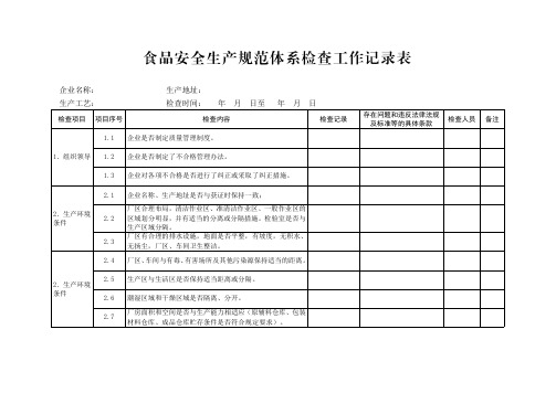 食品安全生产规范体系检查工作记录表