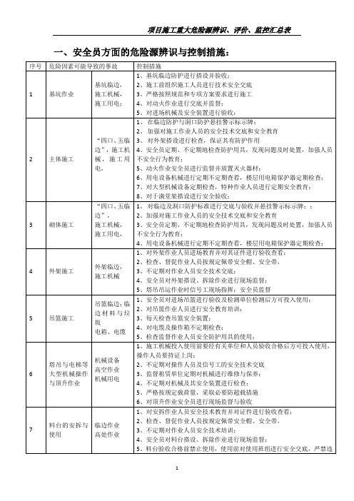 项目施工重大危险源辨识、评价、监控汇总表