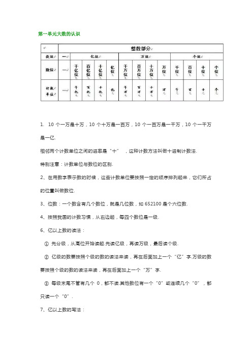 人教版四年级数学上册全部知识点汇总