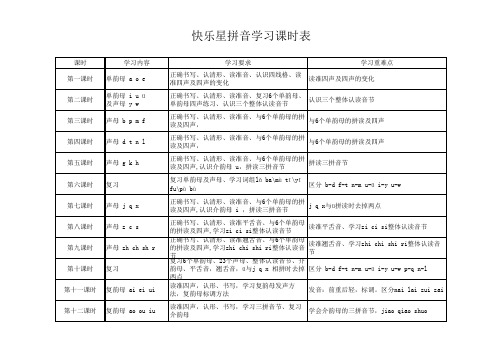 汉语拼音学习课时表