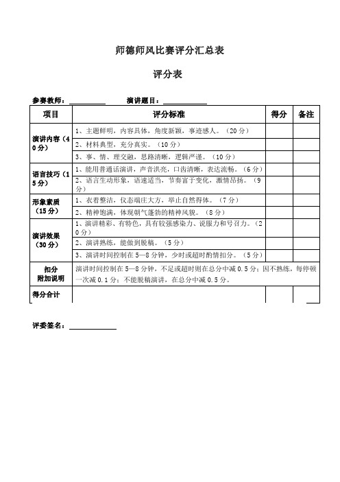 师德师风比赛评分汇总表