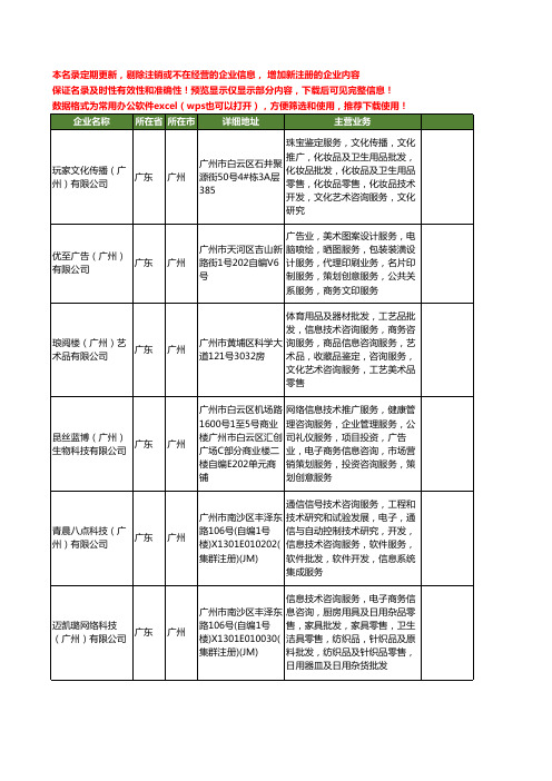 新版广东省广州电子商务咨询工商企业公司商家名录名单联系方式大全400家