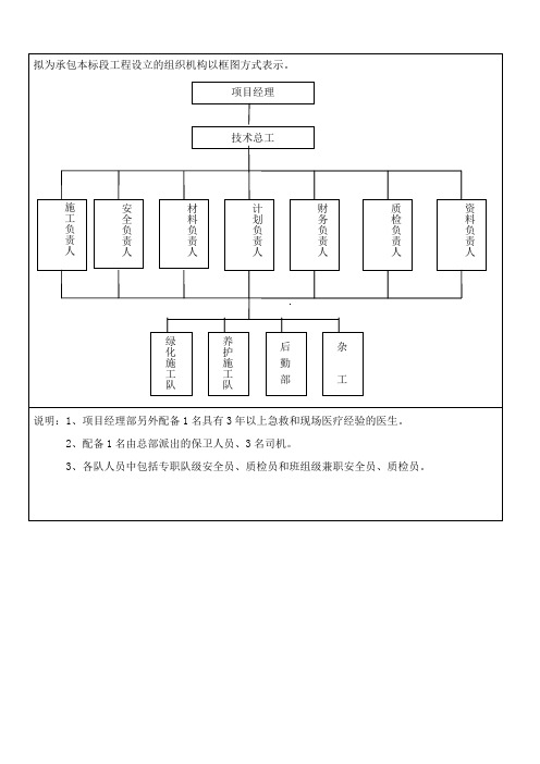 几种园林施工组织结构图