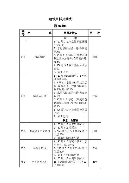 建筑工程建筑用料及做法