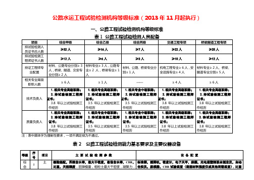 最新“公路水运工程试验检测机构等级标准(综合甲+桥隧专项)”