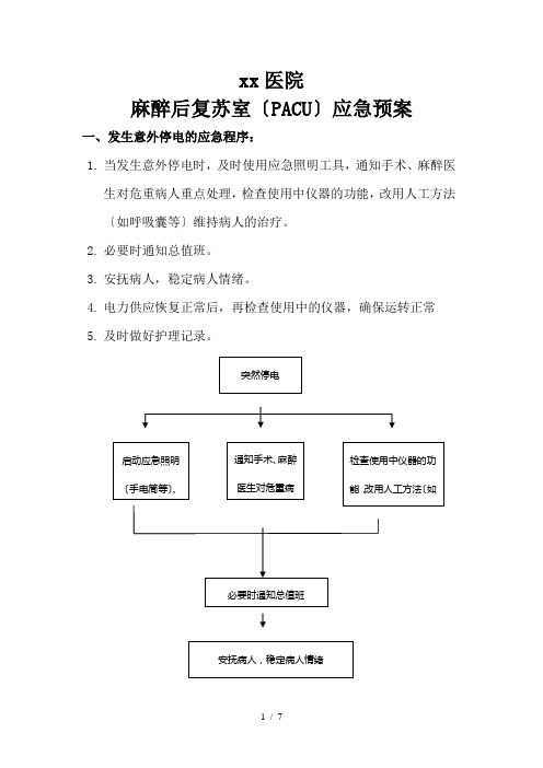 麻醉后复苏室PACU应急预案