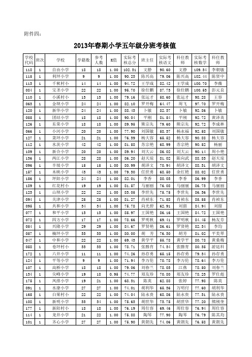 2013年春5年级成绩统计下发数