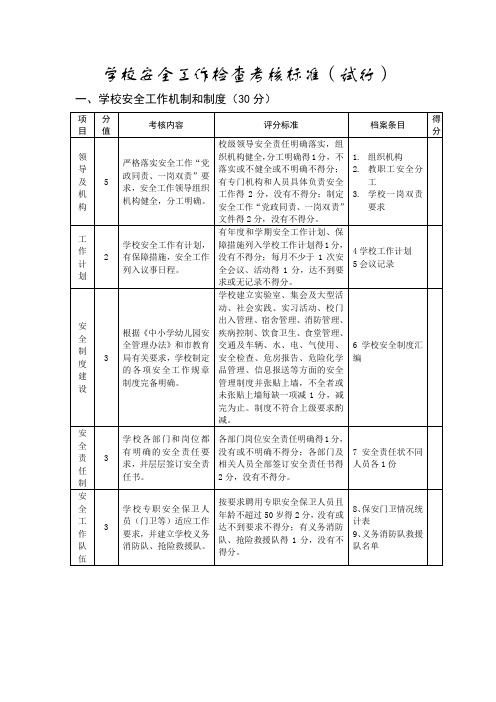 学校安全工作检查考核标准(试行)-(4911)