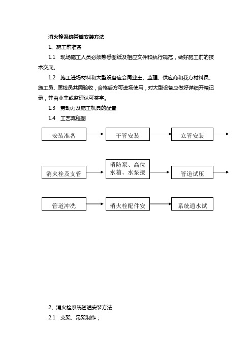 消火栓系统管道安装方法
