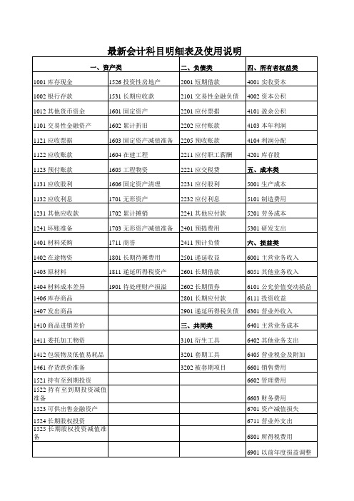 会计科目明细表