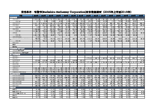 伯克希尔·哈撒韦(Berkshire Hathaway Corporation)财务数据摘要(2005年上市至2019年)