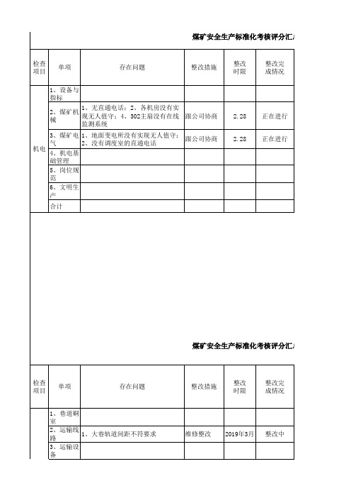 201902机电运输质量标注化评分表