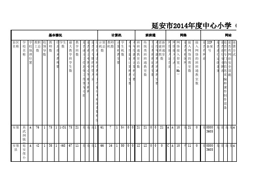 延安市安塞县2014年教育信息化学校统计表