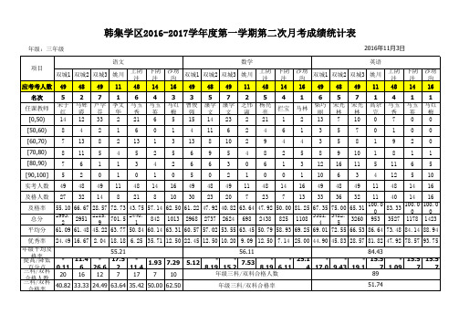 成绩花名册(三年级)