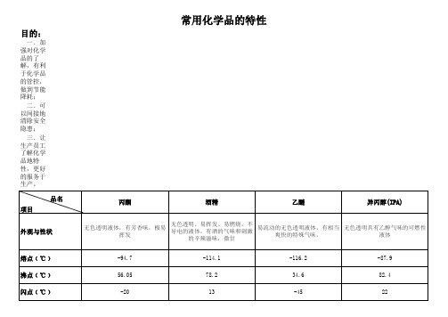 常用化学品的特性