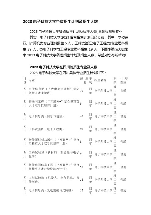 2023电子科技大学各省招生计划及招生人数