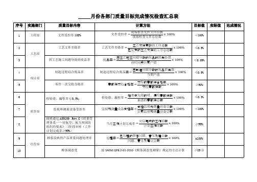 (完整版)各部门质量目标按月完成情况检查汇总表