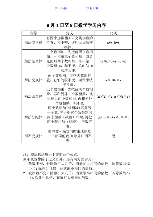 小学四年级上加法交换律 结合律 乘法交换结合分配律及商不变规律汇总