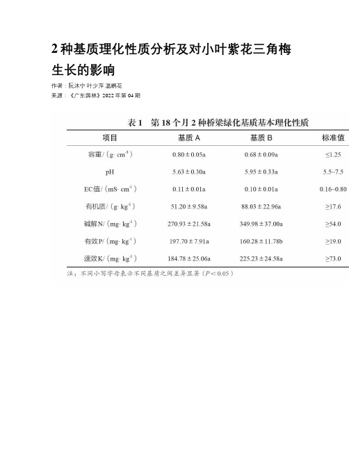 2种基质理化性质分析及对小叶紫花三角梅生长的影响