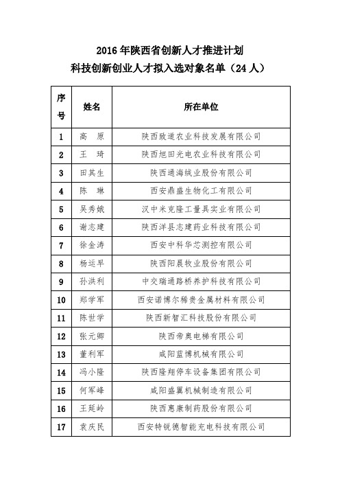 2016年陕西创新人才推进计划