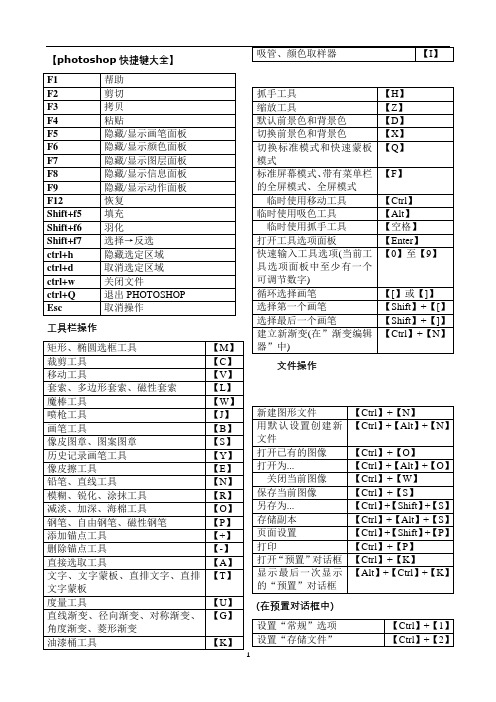 PS快捷键大全(表格汇总-共4页-可打印)