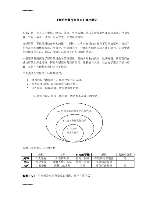 [整理]《你的形象价值百万》.