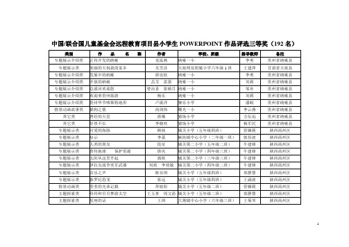 中国联合国儿童基金会远程教育项目县小学生POWERPOIN