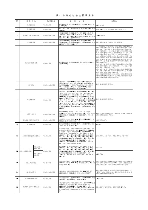 铜仁市政府性基金目录清单(2019年8月更新)