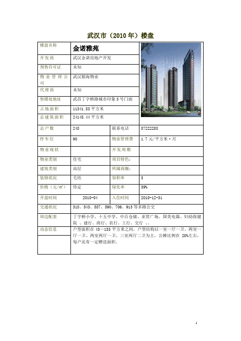 武汉(2010)楼盘统计表