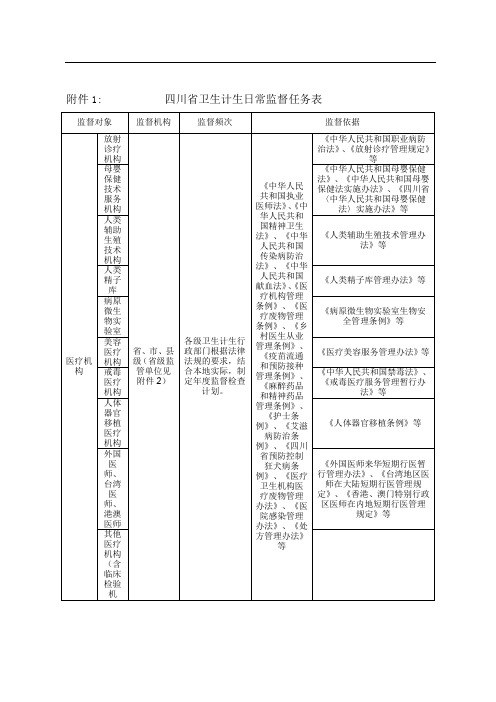 四川省卫生计生日常监督任务表