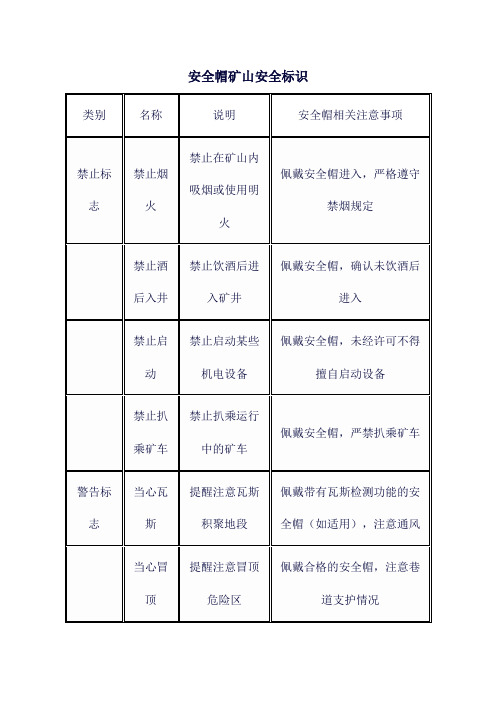 安全帽矿山安全标识