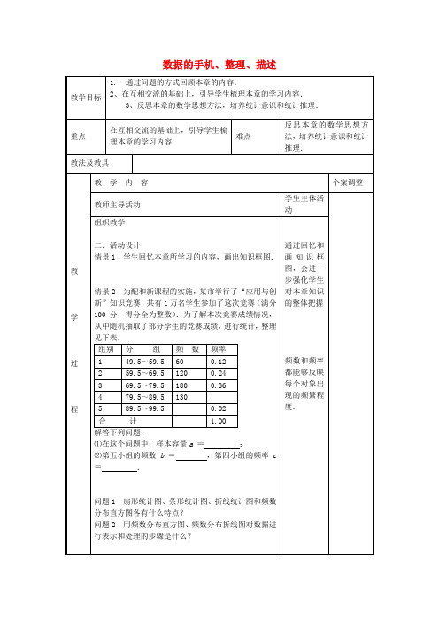 八年级数学下册第7章数据的手机、整理、描述小结与思考教案2(新版)苏科版