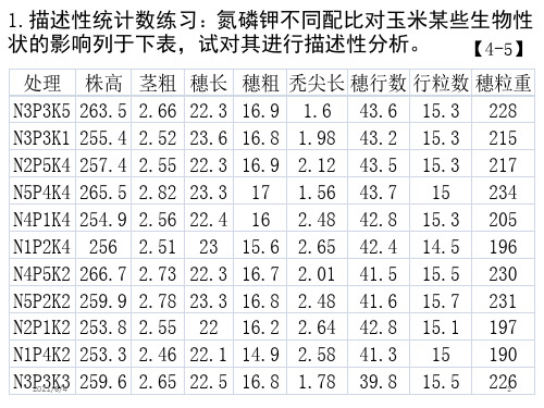 复习3-习题spss描述性统计