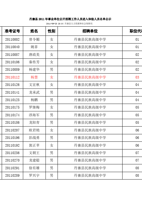 丹寨县2011年事业单位公开招聘工作人员进入体检人员名单公示