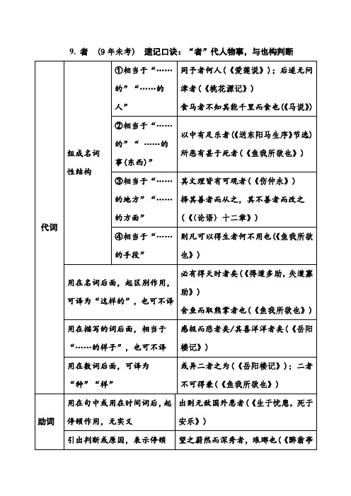 文言虚词者的用法