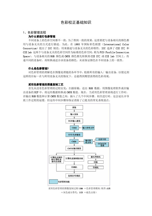 色彩校正基础知识