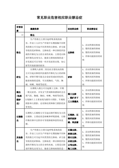 常见职业危害相应职业禁忌症