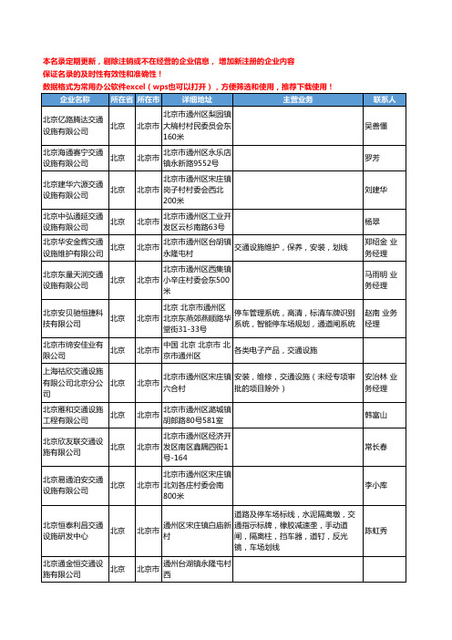 2020新版北京市交通设施工商企业公司名录名单黄页联系方式大全225家