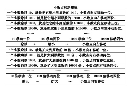 小学数学小数点移动规律