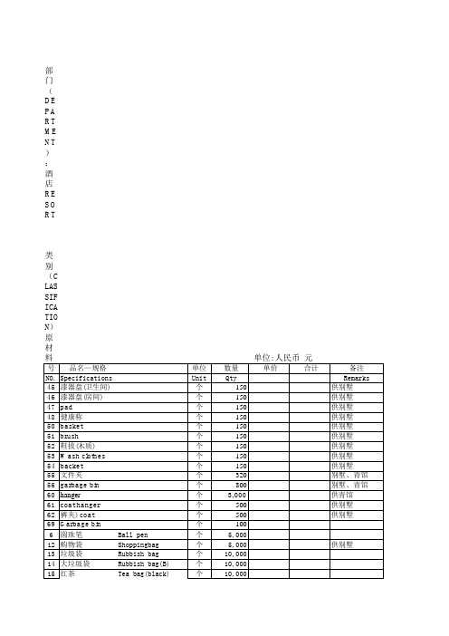 客房对客一次性用品报价单