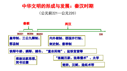 秦汉时期ppt