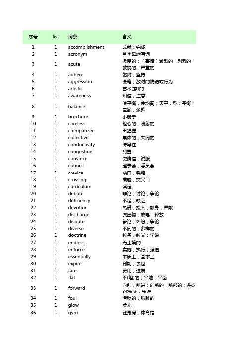 托福红宝词汇45天突破版