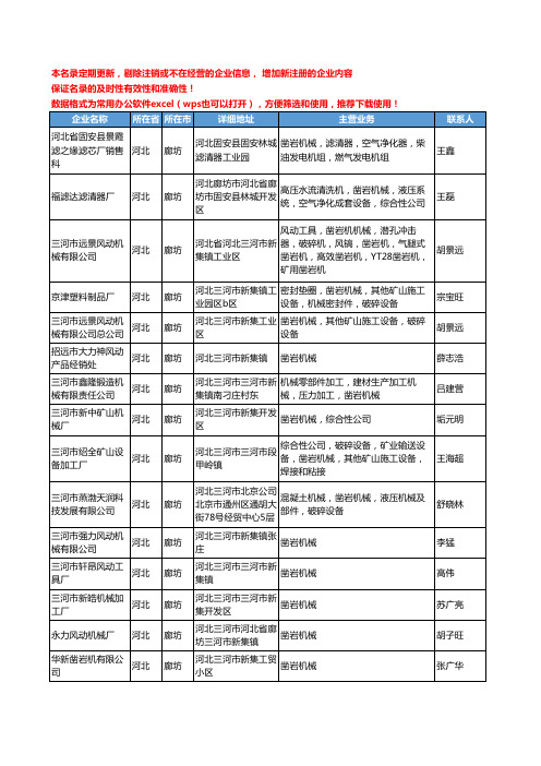 2020新版河北省廊坊凿岩机械工商企业公司名录名单黄页大全25家