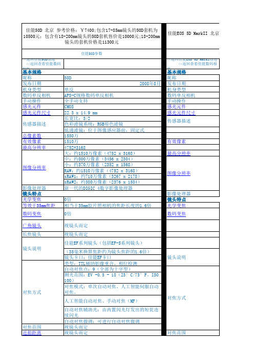 50D与5D对比