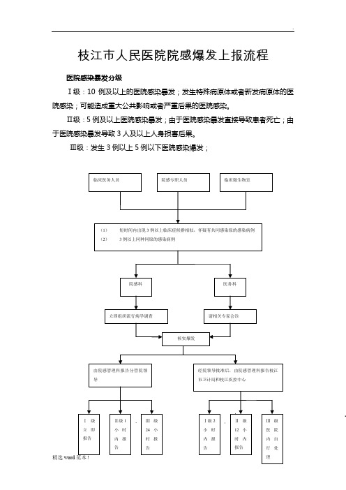 院感爆发流程图