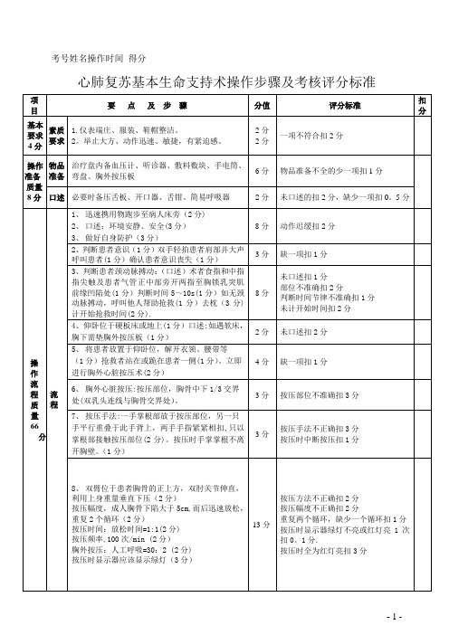 心肺复苏操作步骤及考核评分标准