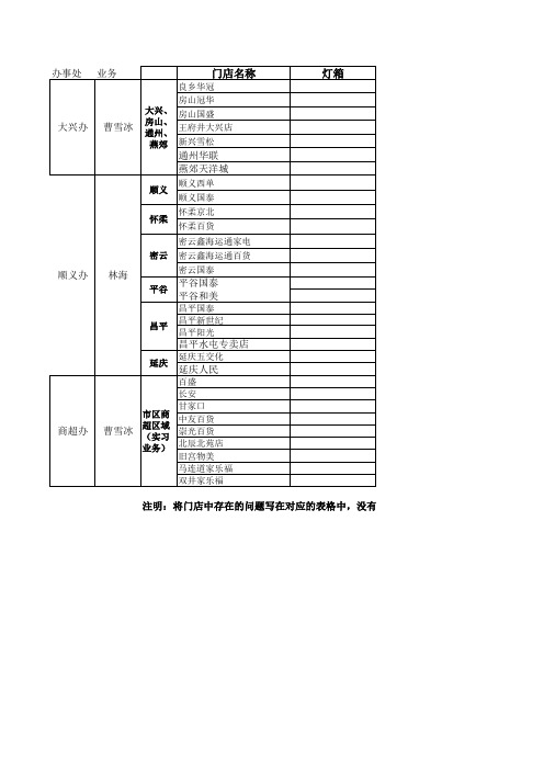 关于反馈影响终端形象的表格模板